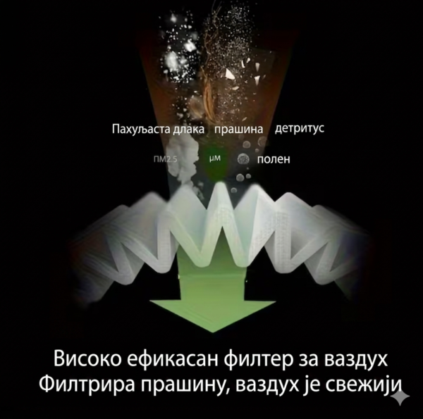 ХЕПА филтер за усисиваче, 5.09х4.4х2.85цм.