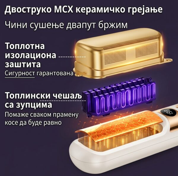Gemini_Generated_Image_glivbkglivbkgliv Елегантна четка за исправљање косе са ЛЕД ЛЦД екраном, три нивоа подешавања температуре и лаком преносивошћу за савршену фризуру у покрету!