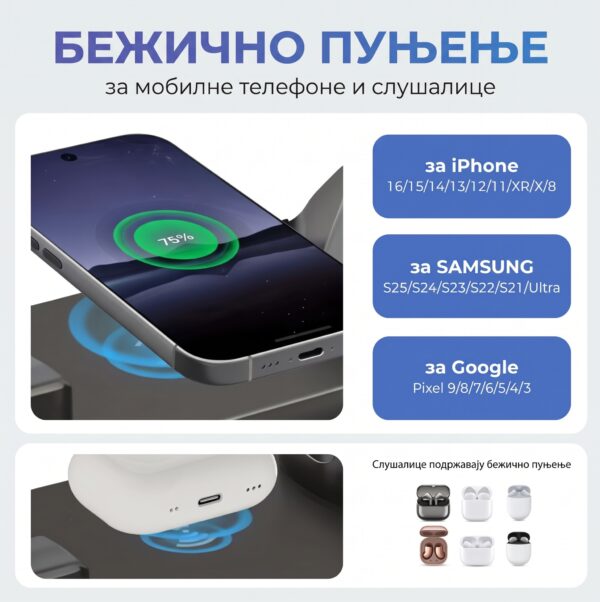Gemini_Generated_Image_mtu3c6mtu3c6mtu3 Практична 3 у 1 ротирајућа станица (360 степени) за истовремено бежично и УСБ-Ц пуњење телефона и слушалица, са наменским постољем за паметни сат!