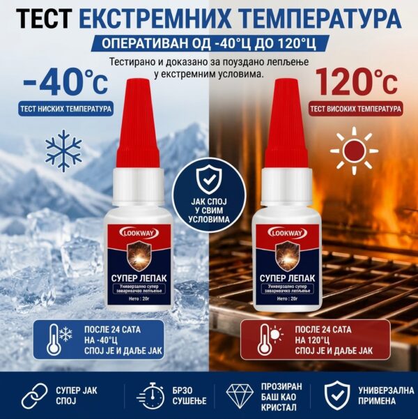 Gemini_Generated_Image_qkdpptqkdpptqkdp Универзални „Луквеј” супер лепак за заваривање од 20 г (9 х 3 цм) за екстремно чврсто, брзо и прозирно спајање различитих материјала!